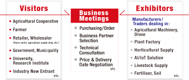 Business Meetings