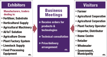 B-to-B Trade Show