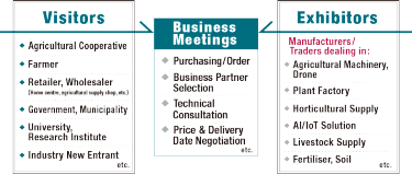 Business Meetings
