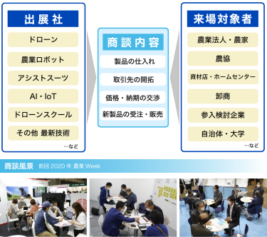 商談構図