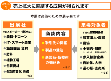 出展メリット