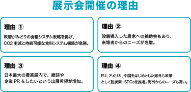 展示会開催の理由