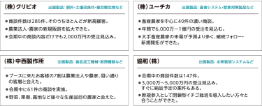 セミナーを併催！農業関係者が多数聴講