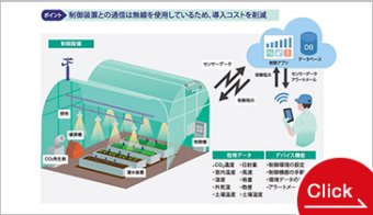 Automatic environmental control systems 