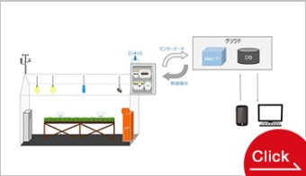 自動環境制御システム