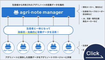 Agri-note Manager