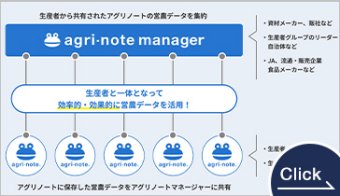 アグリノートマネージャー