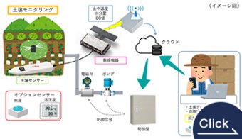 土壌モニタリング