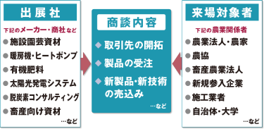 商談構図