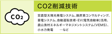 CO2削減技術